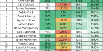 10 Expert Rankings for the Best Football Statistics Site: Your Ultimate Guide to Winning Insights