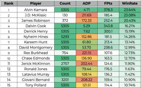 10 Expert Rankings for the Best Football Statistics Site: Your Ultimate Guide to Winning Insights