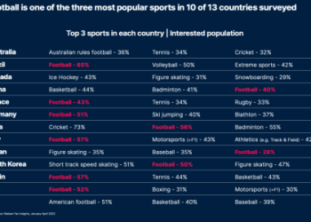 7 Surprising Insights From Bolivia National Football Team vs Uruguay National Football Team Stats That Every Fan Must Know