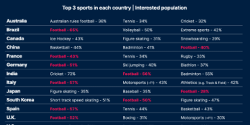 7 Surprising Insights From Bolivia National Football Team vs Uruguay National Football Team Stats That Every Fan Must Know