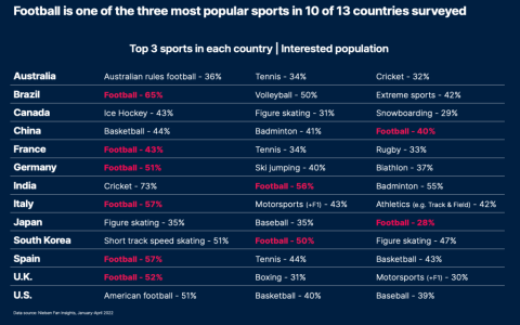 7 Surprising Insights From Bolivia National Football Team vs Uruguay National Football Team Stats That Every Fan Must Know