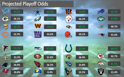 10 Expert Secrets For Accurate Tonight Football Predictions: The Complete Guide To Winning Bets
