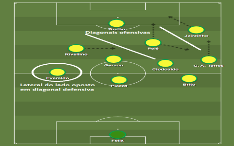 7 Expert Strategies to Unlock the Secrets of the Bosnian Football League