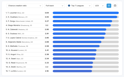 7 Expert Secrets to Master Bulgarian Football League Standings for Winning Insights