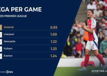 10 Expert Secrets for Accurate Football Prediction Premier League Fans Can’t Ignore