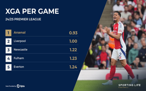 10 Expert Secrets for Accurate Football Prediction Premier League Fans Can’t Ignore