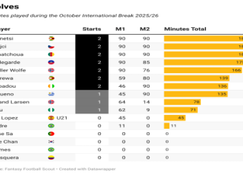 7 Expert Secrets to Get Ahead in Dutch Football League 2: Ultimate Tactics, Data, and Guide