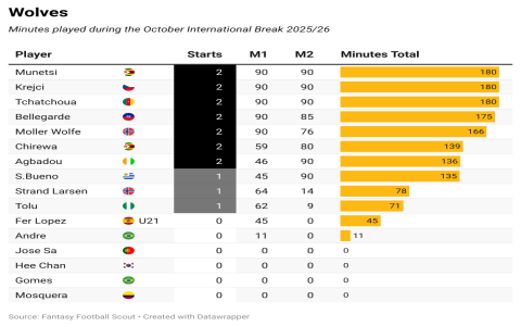 7 Expert Secrets to Get Ahead in Dutch Football League 2: Ultimate Tactics, Data, and Guide