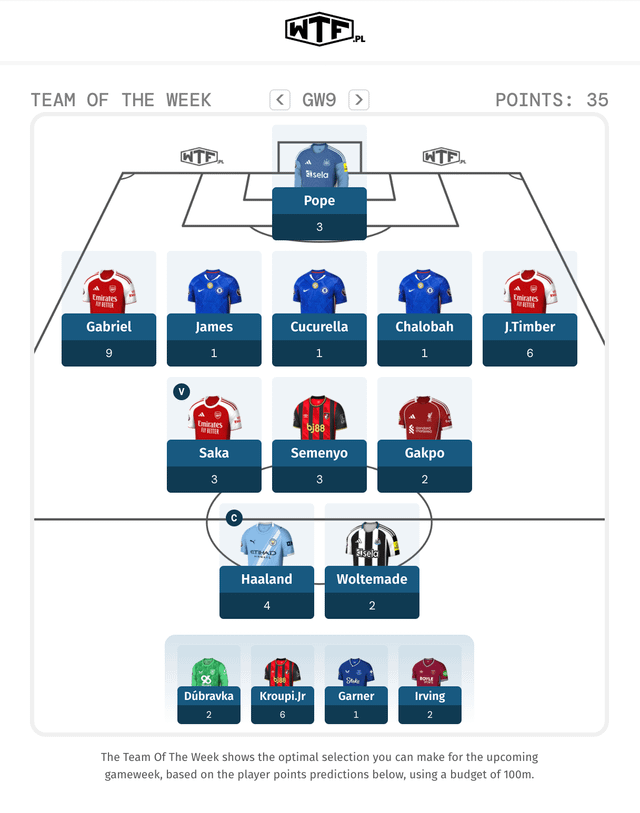 7 Winning Teams Today Football Secrets Revealed: Expert Insights & Ultimate Analysis