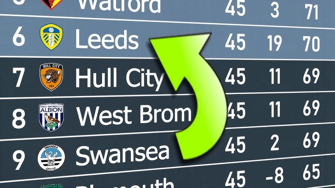 7 Expert Secrets to Mastering the English Championship Football League Table in 2024