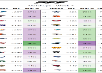 7 Expert Secrets for Winning Predictions for Saturday Football: Data-Driven Guide to Smarter Bets
