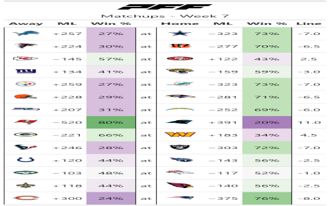 7 Expert Secrets for Winning Predictions for Saturday Football: Data-Driven Guide to Smarter Bets