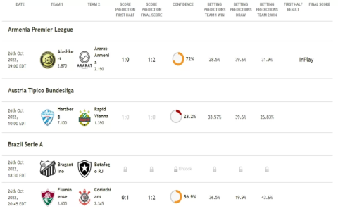 10 Expert Football Bet Tips and Predictions That Will Change Your Winning Strategy Forever