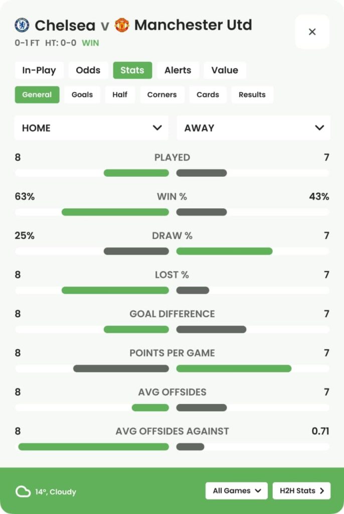 7 Expert Secrets for Accurate Betting Predictions Football Today: Boost Your Winning Chances Instantly