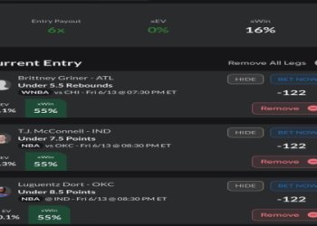 7 Expert Secrets for Todays Football Predictions: The Ultimate Guide for Successful Bettors