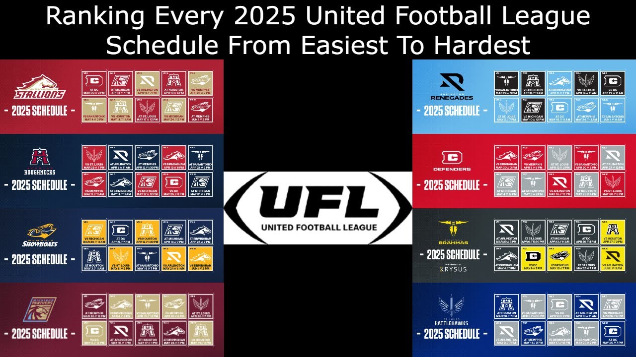 7 Experts' Tips to Unlock the United Football League 2025 Schedule for Maximum Enjoyment