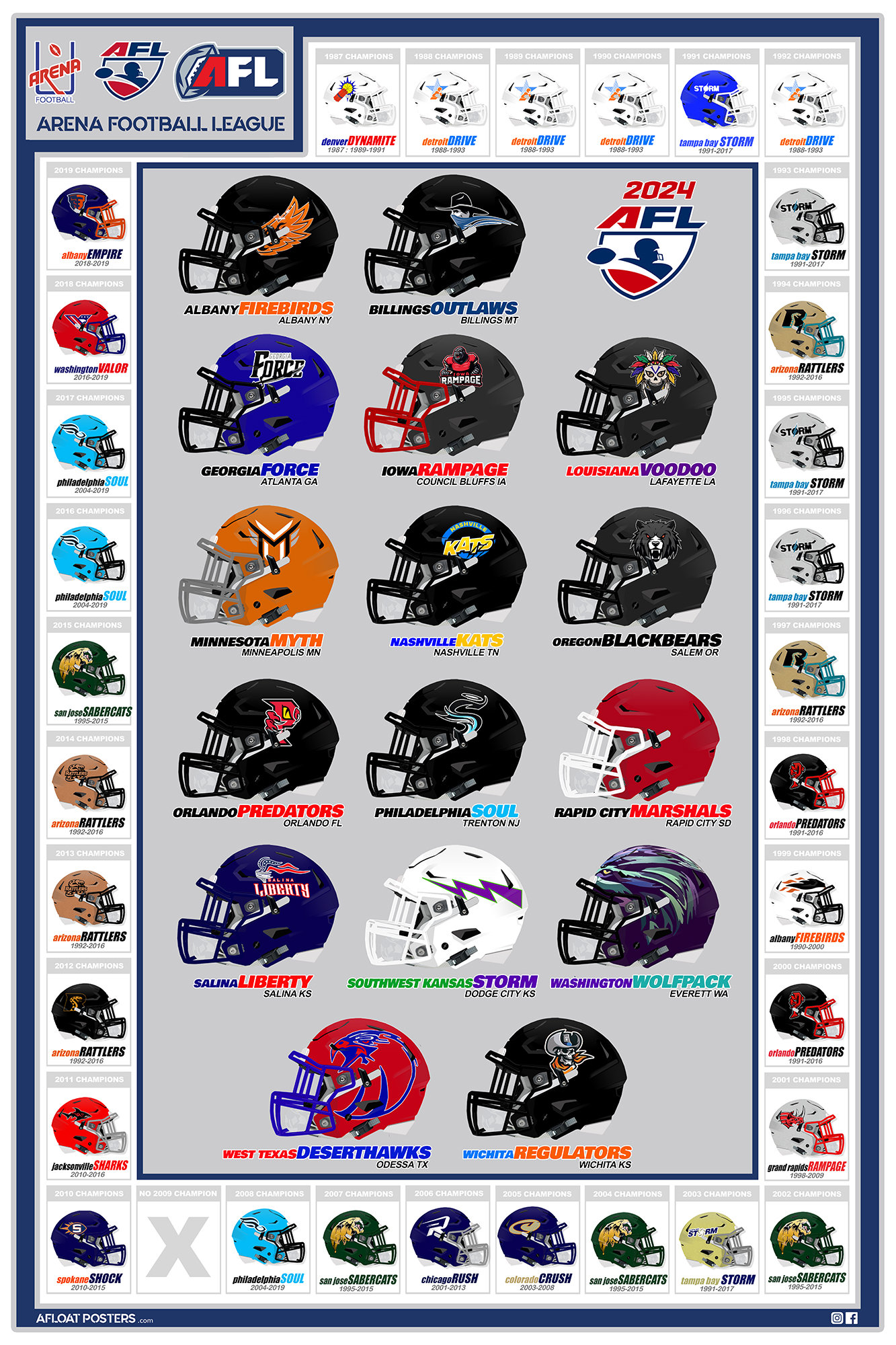 10 Ultimate Facts About Arena Football League Teams 2024 You MUST Know