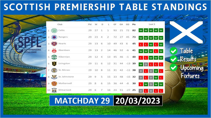 7 Expert Tips to Master Scottish Premier League Standings This Season