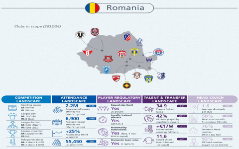 7 Expert Secrets to Navigating the European National Football League Landscape (2024 Authority Guide)