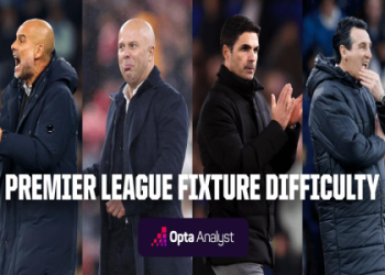 Premier League Football Matches Tomorrow: 7 Expert Secrets for Unmissable Fixtures and Ultimate Viewing