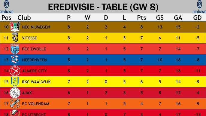 10 Expert Tips to Master Dutch League Standings in 2024