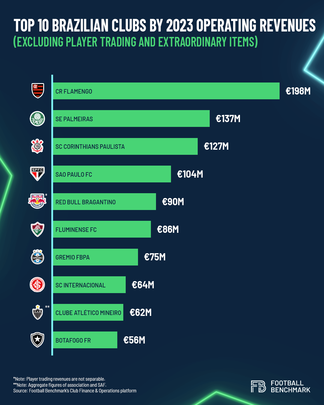 10 Must-Know Facts About Brazilian Football League Teams: The ULTIMATE Expert Guide