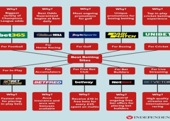 10 Ultimate Features Every Free Football Prediction Website Must Offer (2024 Expert Guide)