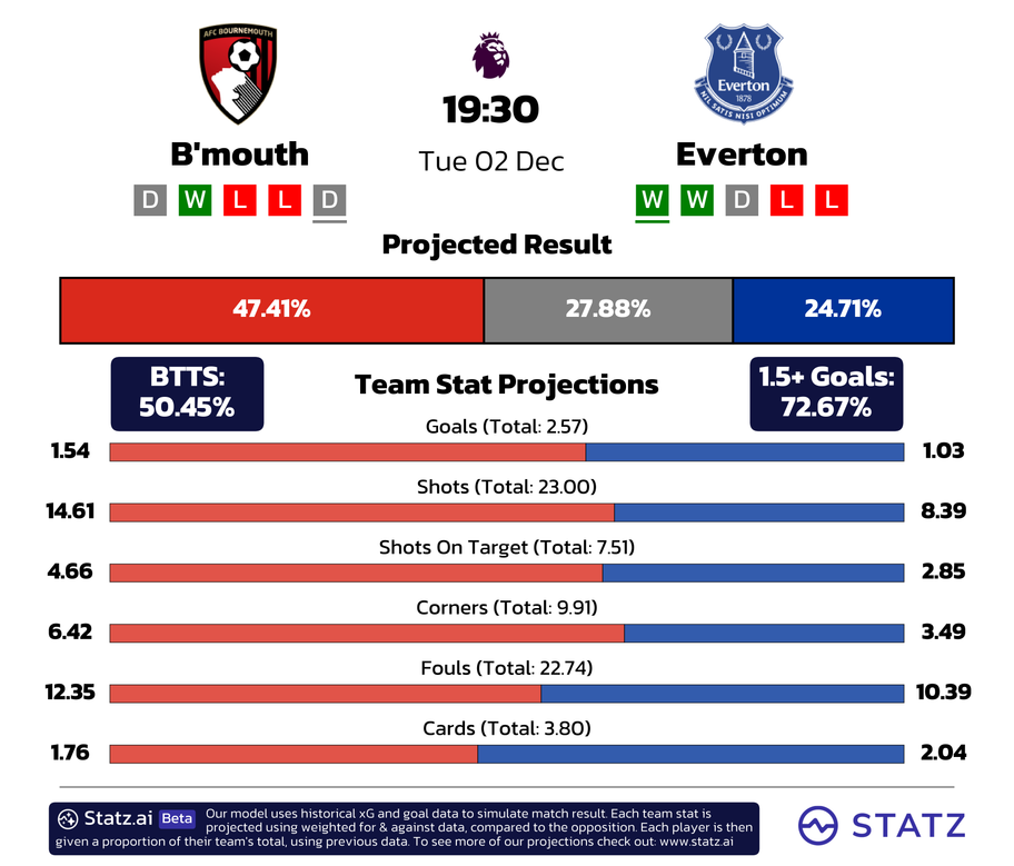 7 Expert Football League Trophy Predictions That Will Change Your Betting Strategy Forever
