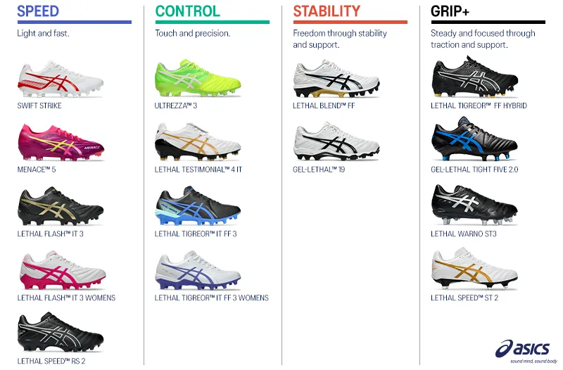 7 Types of Studs Football Boots: The Ultimate Expert Guide to Boost Your Performance