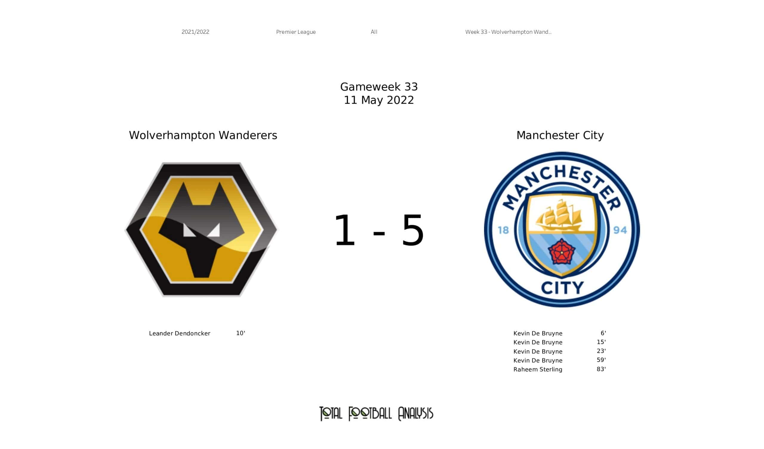 7 Expert Insights Into estadísticas de Manchester City contra Wolverhampton Wanderers Football Club for Ultimate Match Analysis