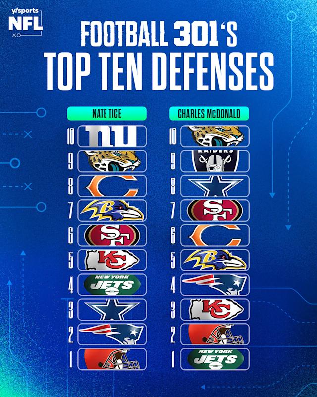 10 Surprising Facts: Which Football Team Has the Best Defense? The Ultimate Expert Breakdown for 2024