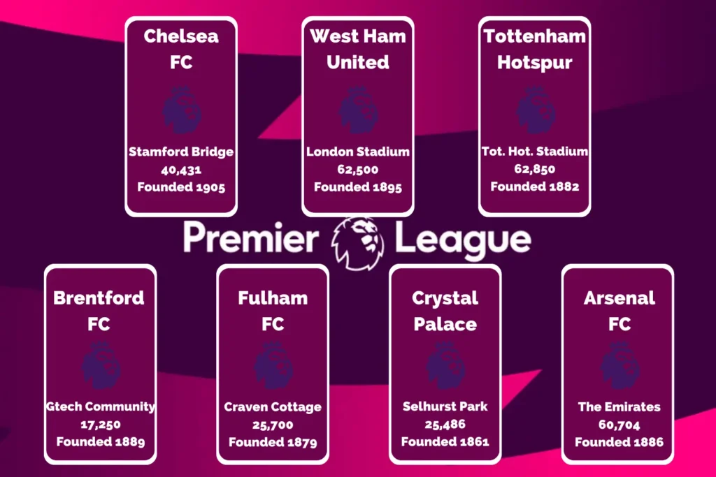 10 MUST-KNOW FACTS ABOUT ENGLISH PREMIER LEAGUE LONDON TEAMS: THE ULTIMATE GUIDE