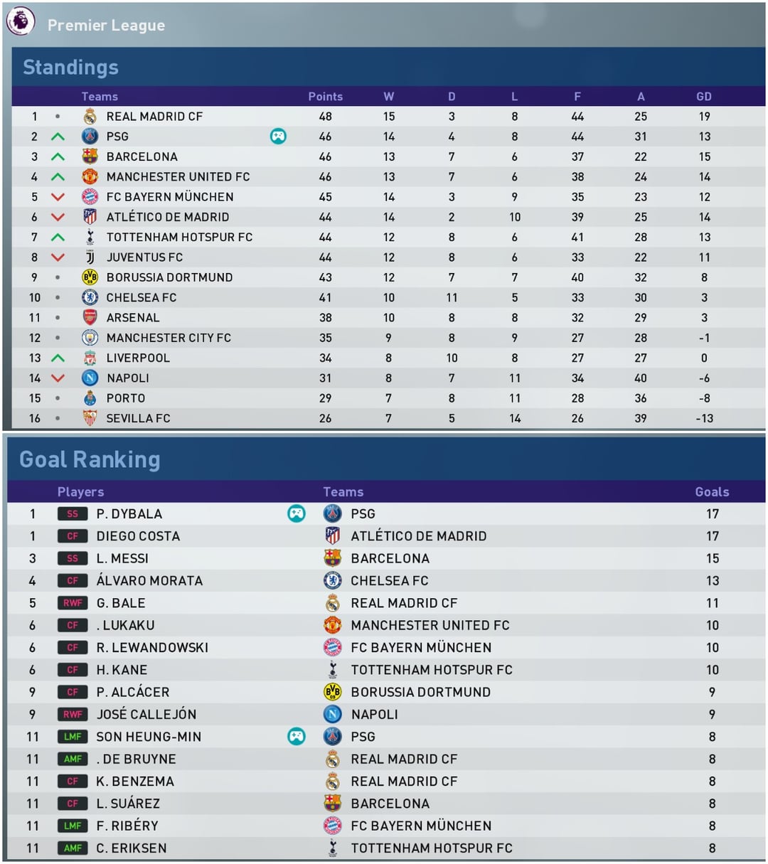 10 Expert Tips to Master League 1 Standings Like a Pro