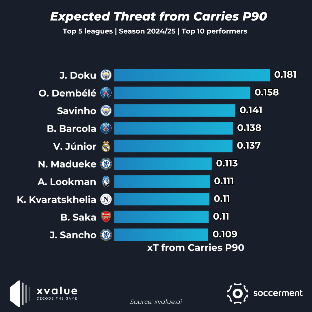 7 Expert Secrets to Mastering the EU Football League: Guide, Stats, and Actionable Strategies