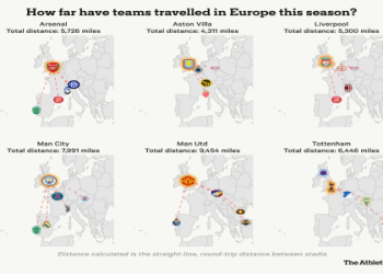 7 Expert-Driven Secrets to Master the Europe National Football League Landscape