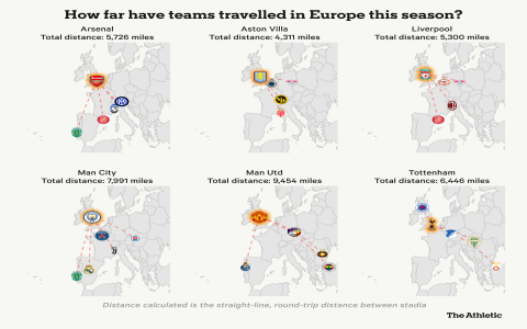 7 Expert-Driven Secrets to Master the Europe National Football League Landscape