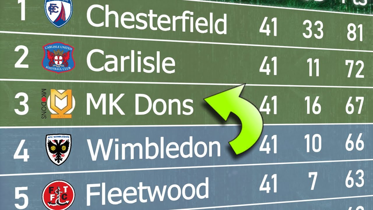 10 Expert Secrets to Mastering League 2 Standings in 2024