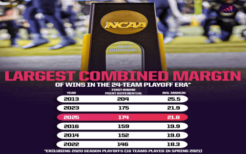 7 Ultimate Expert Strategies for pronostics football aujourd'hui 20 avril 2025 That Will Boost Your Winning Rate