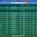 Top 7 Expert Tips to Master Turkey League Standings in 2024