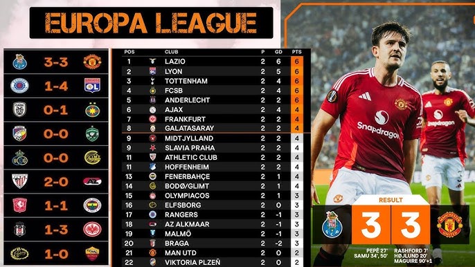 10 Expert Tips to Master the Man United Europa League Table in 2024