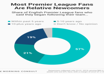 10 MUST-KNOW SECRETS ABOUT FOOTBALL PREMIER LEAGUE TABLE TODAY FOR EVERY FAN