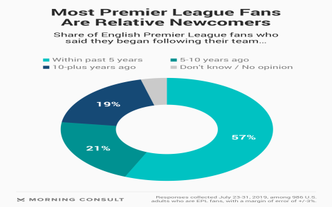 10 MUST-KNOW SECRETS ABOUT FOOTBALL PREMIER LEAGUE TABLE TODAY FOR EVERY FAN