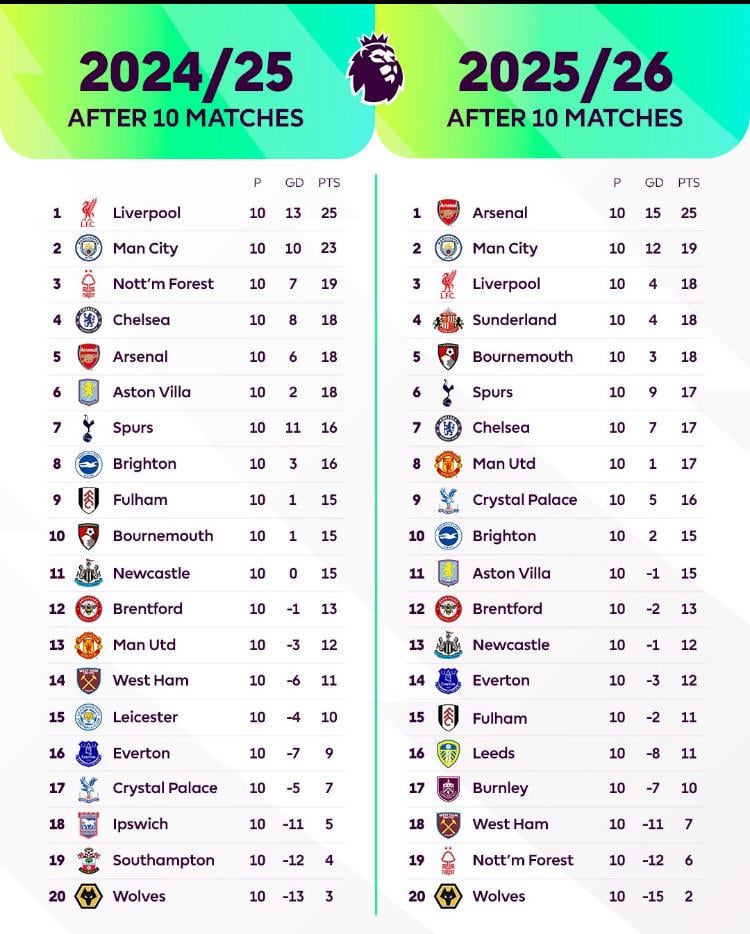 Top 10 Expert Insights on Premier League Table 2024/25: Ultimate Guide and Analysis