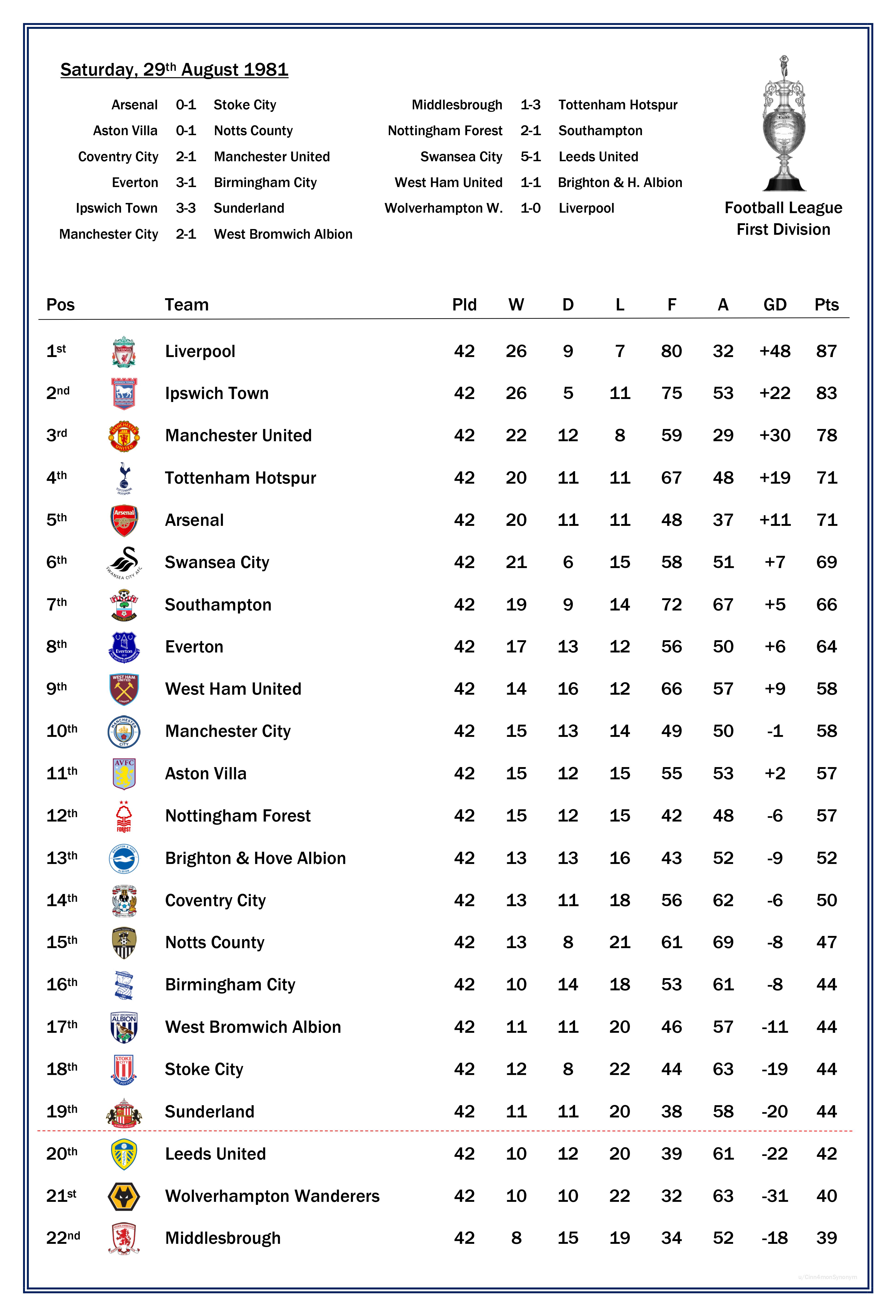 10 Expert Tips to Understand the Football League 1 Table Like a Pro