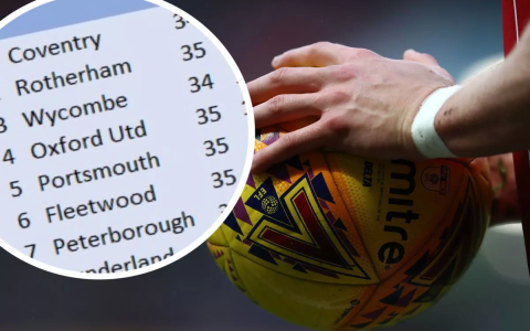 Top 7 Expert Tips to Understand the League One English Football Table Like a Pro