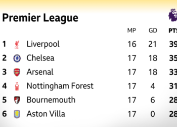 10 Amazing Insights About EPL Table League You Need to Know Now