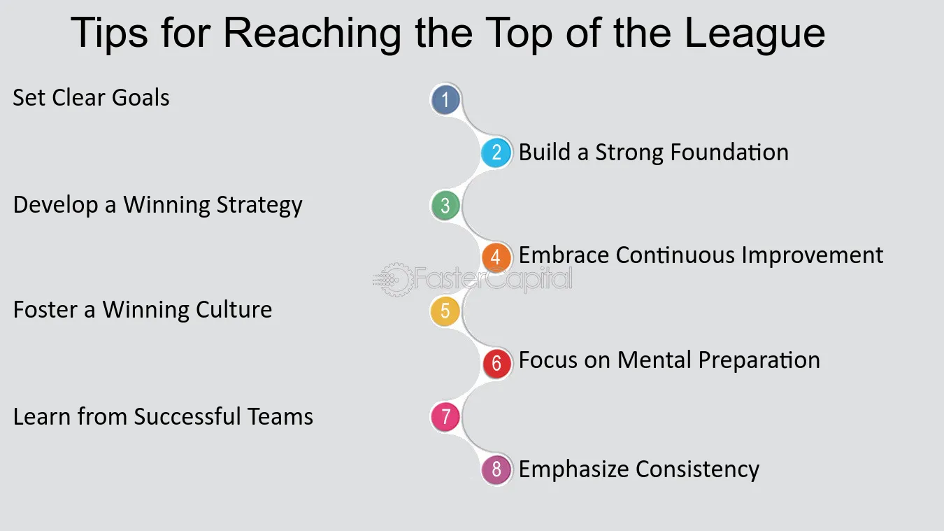 10 Proven Strategies to Master the League Table and Boost Your Ranking