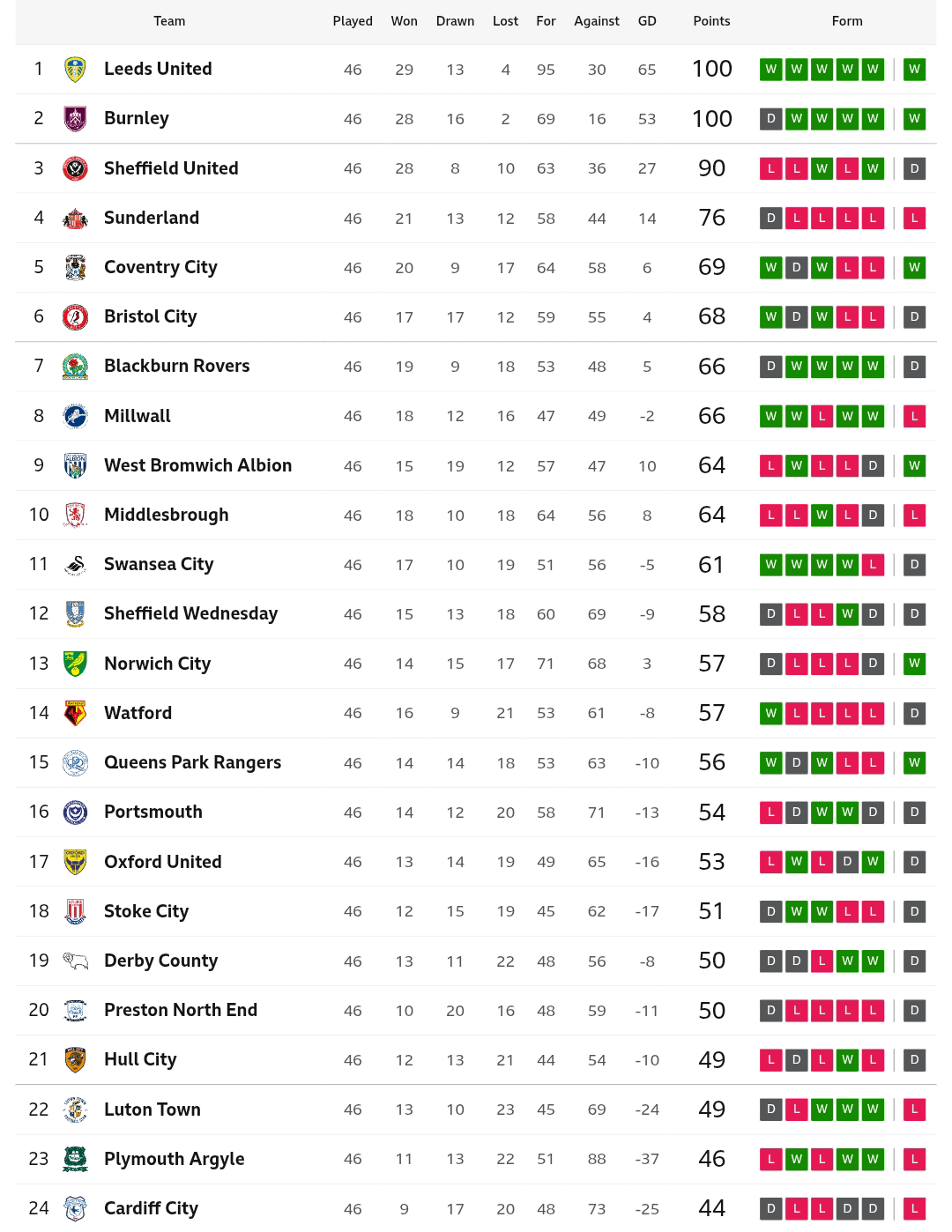 10 Expert Tips for Understanding Football League Championship Standings in 2024