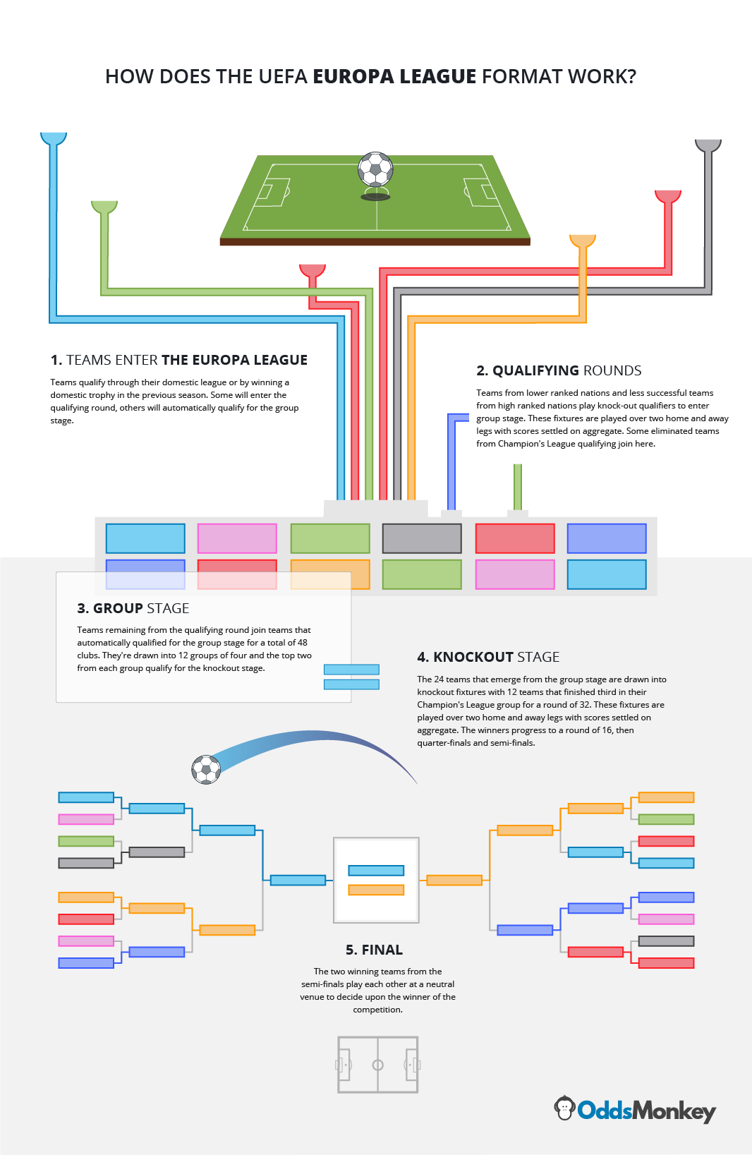 10 Must-Know Tips for Europa League Fixtures for Today: Your Ultimate Guide