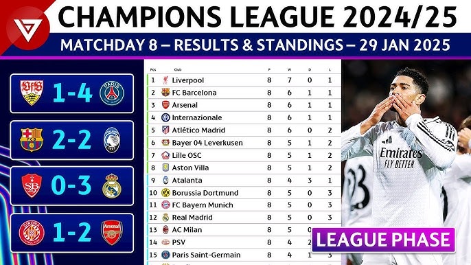 10 Expert Tips to Master the Champions League Table in 2024